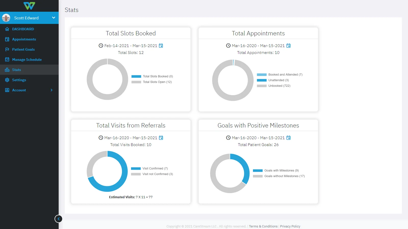 15_CSP-HCP-Stats
