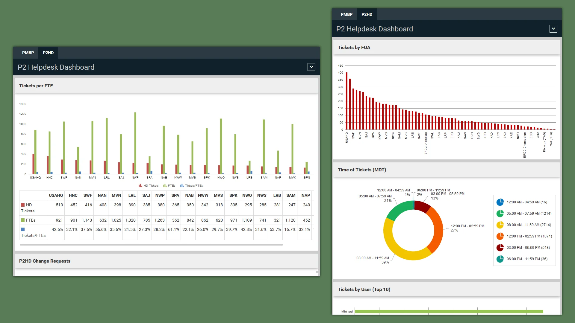 04_DBS